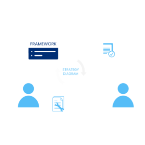 B2B LinkedIn Marketing: What B2B LinkedIn Marketing Agency do  