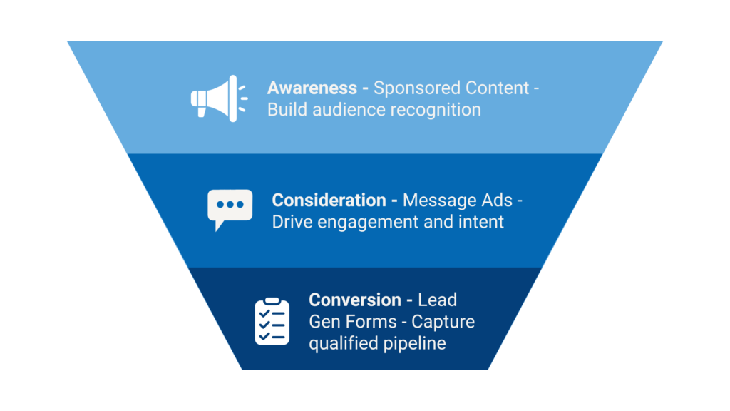 "LinkedIn Advertising Agency"