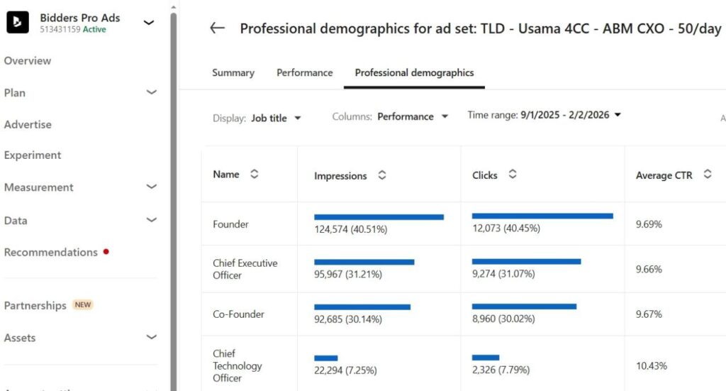 People used in LinkedIn Thought Leader Ads | How to Used People in LinkedIn Thought Leader Ads