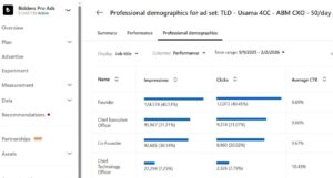 ideal customer profile | icp