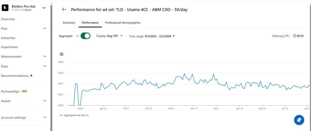 linkedin thought leader ads | thought leader ads campaign