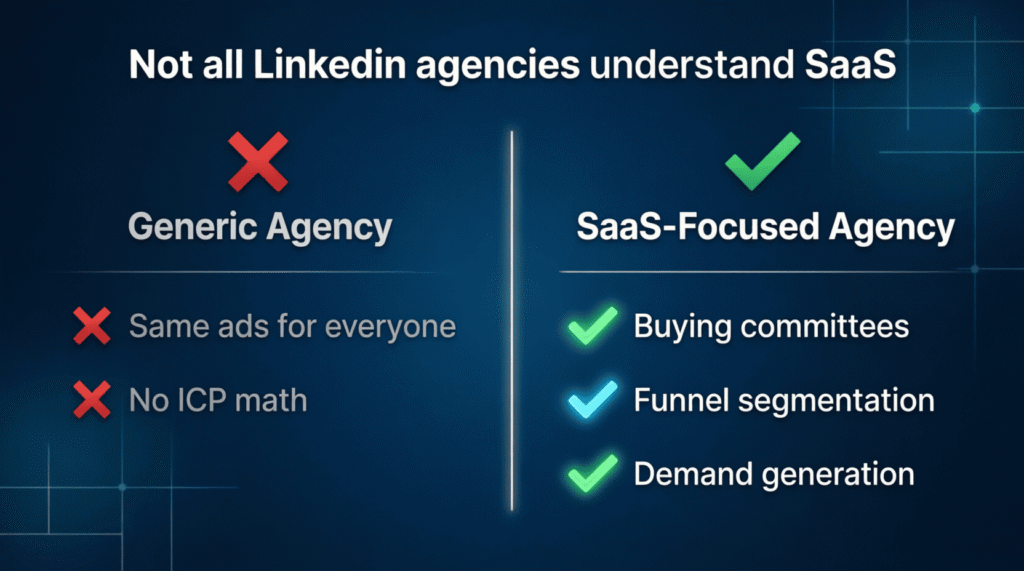 "Right LinkedIn Marketing Agency for SaaS"