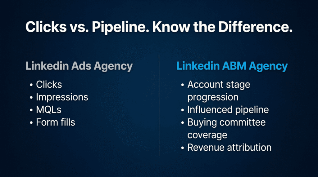 "LinkedIn ABM agency vs LinkedIn ads agency comparison"
