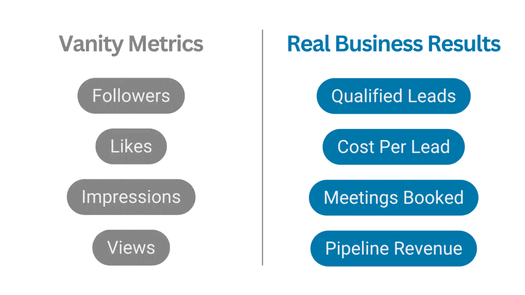 "LinkedIn Ads"